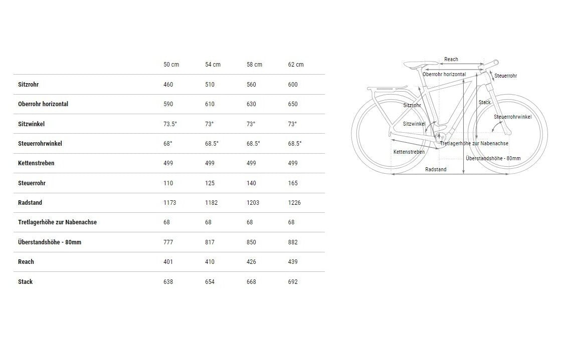 Cube Kathmandu Hybrid ONE 800 - 800 Wh - 28 Zoll - Diamant