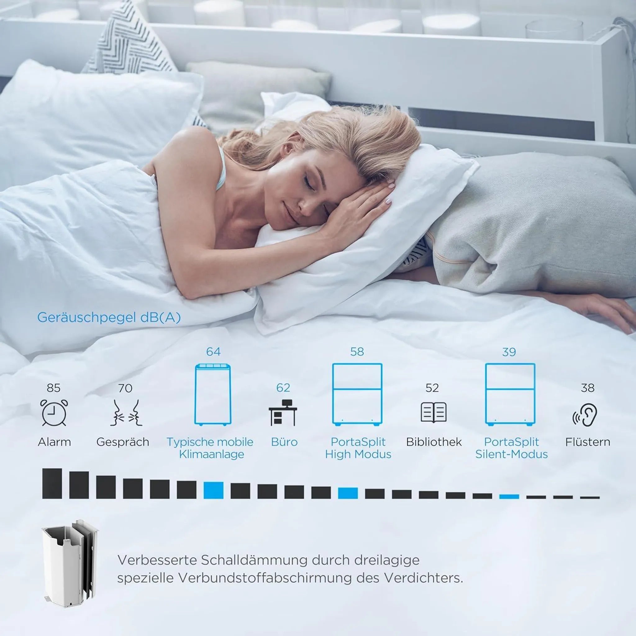 Midea PortaSplit Klimaanlage | 12.000 BTU | 3,5 kW | Kühlen & Heizen ️