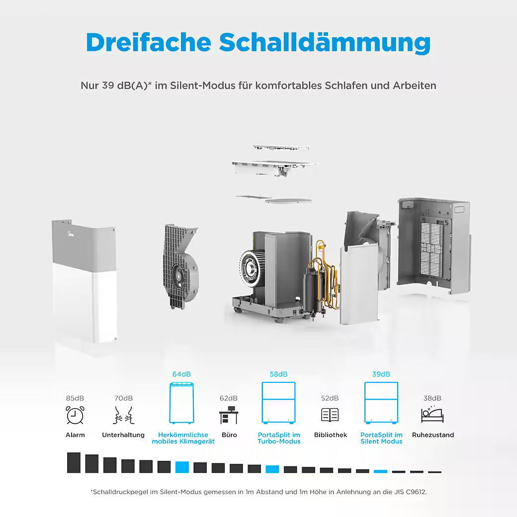 Klimagerät PortaSplit Cool, die app-fähige 3-in-1 Lösung, für Räume bis 28m²